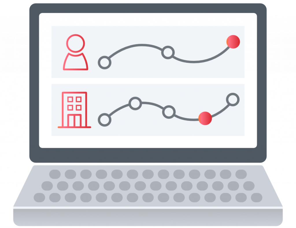 leadgeneratie strategie - verschil customer journey